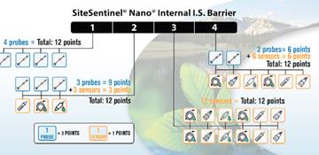 OPW Nano System kontrolno pomiarowy 