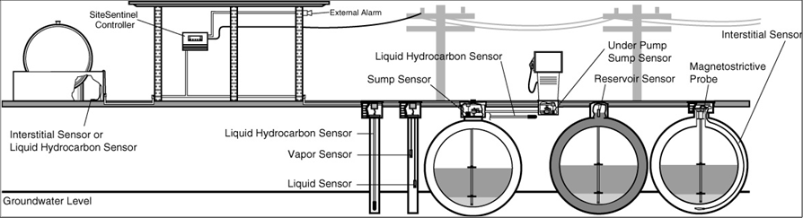 OPW Nano System kontrolno pomiarowy