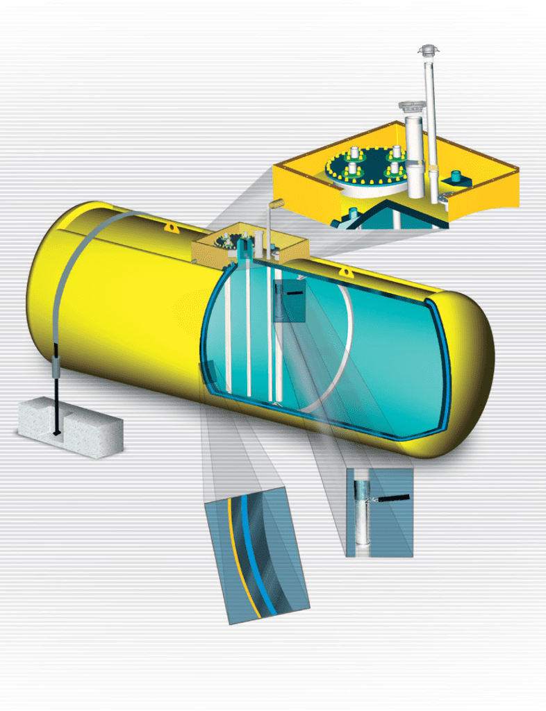 Underground tanks
