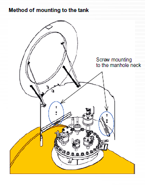 LPG sumps