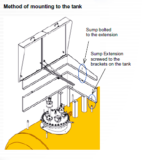 LPG sumps